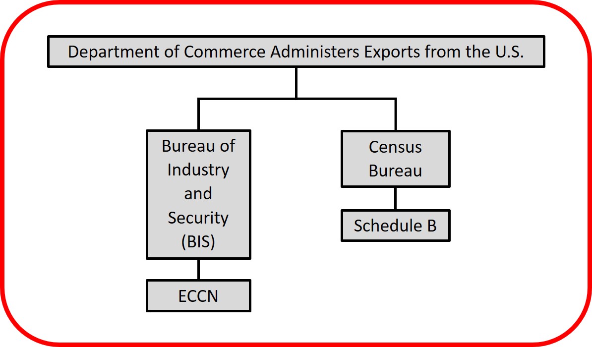 Us export control. Uml диаграммы java. Диаграмма классов java. Дерево меркла.