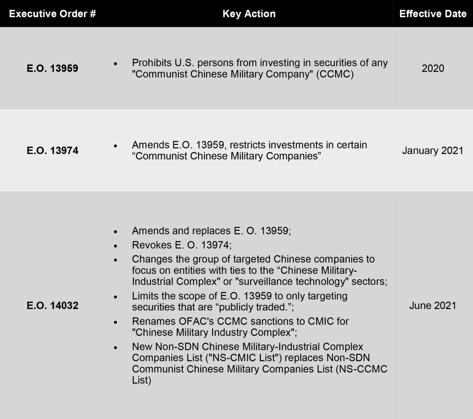 6-things-to-know-about-the-china-export-controls-part-2-of-2-traliance